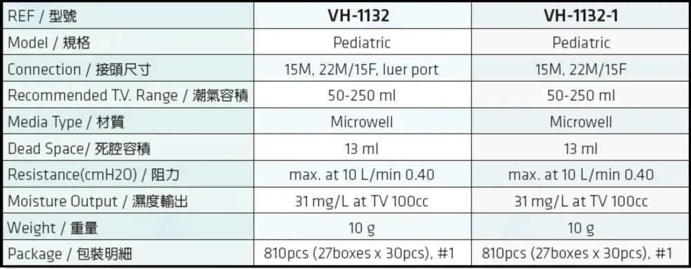 HME- Pediatric