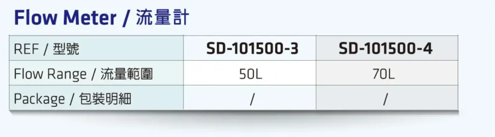 SD-101500-3