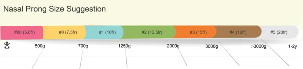 Infant Nasal Prong