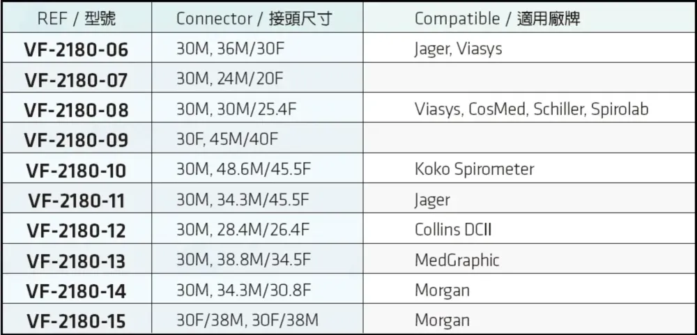 Adaptor for Spirometry