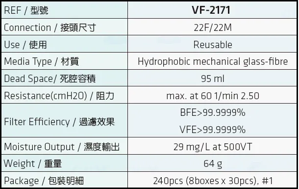 Reusable HEPA Filter