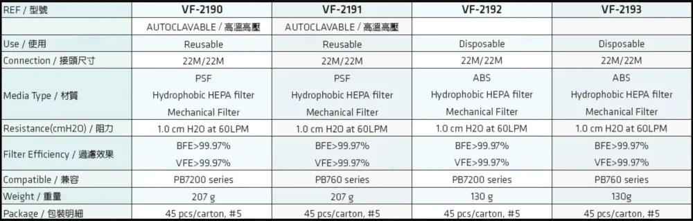 Main Flow Filter for PB760