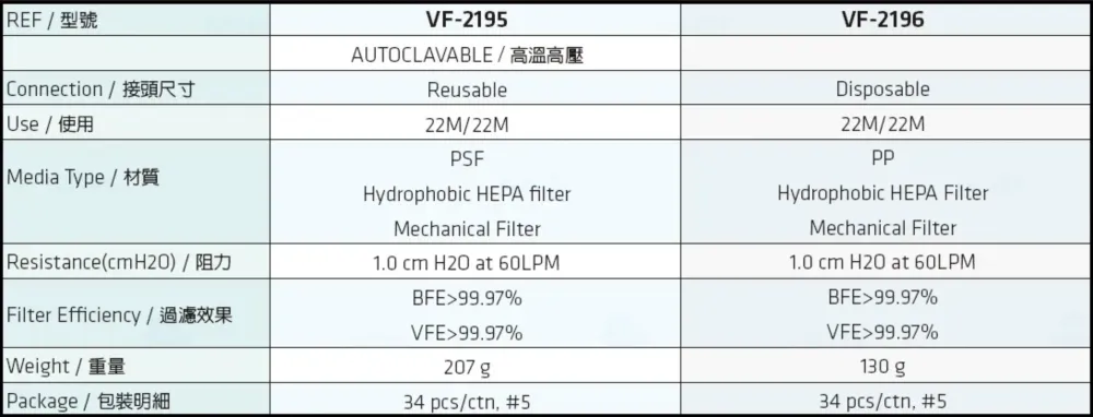 Фильтр основного потока для PB840