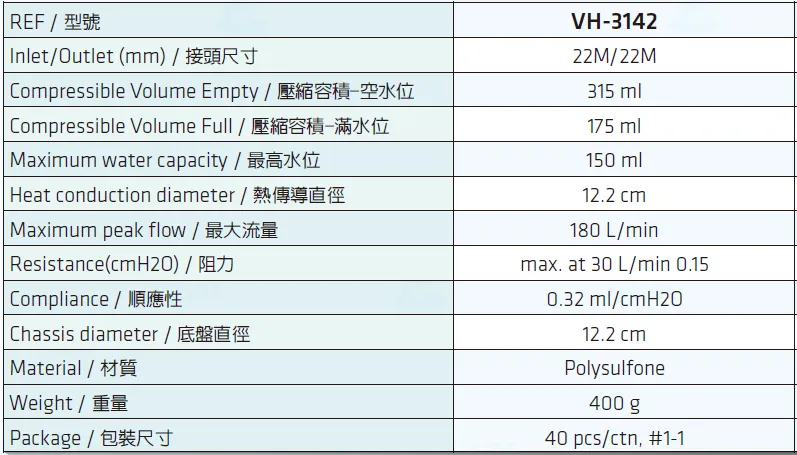 重覆式自動給水加濕瓶