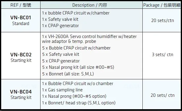 Κιτ εκκίνησης Infant Bubble CPAP